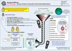 Learn more about Connection Restrictions offered by the GSW UTS.